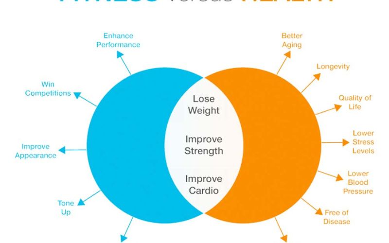 What Is the Difference Between Health-Related & Skill-Related Fitness Components