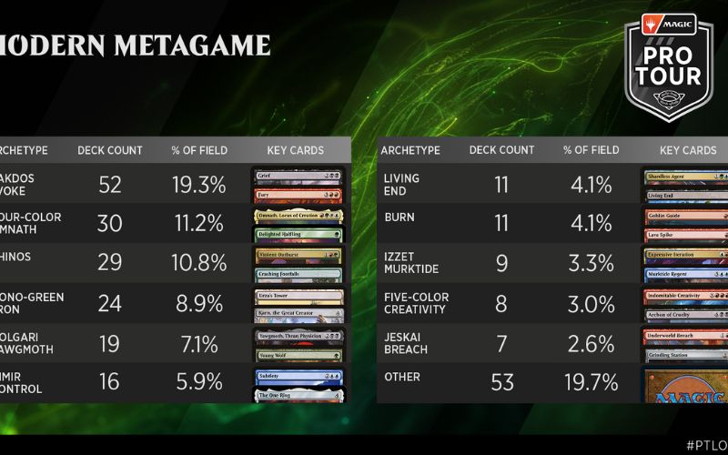 Pro Tour Lord of the Rings Top 8