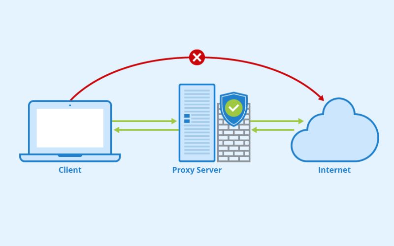 What Is a Proxy Server