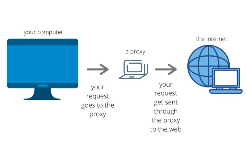 What Is a Proxy